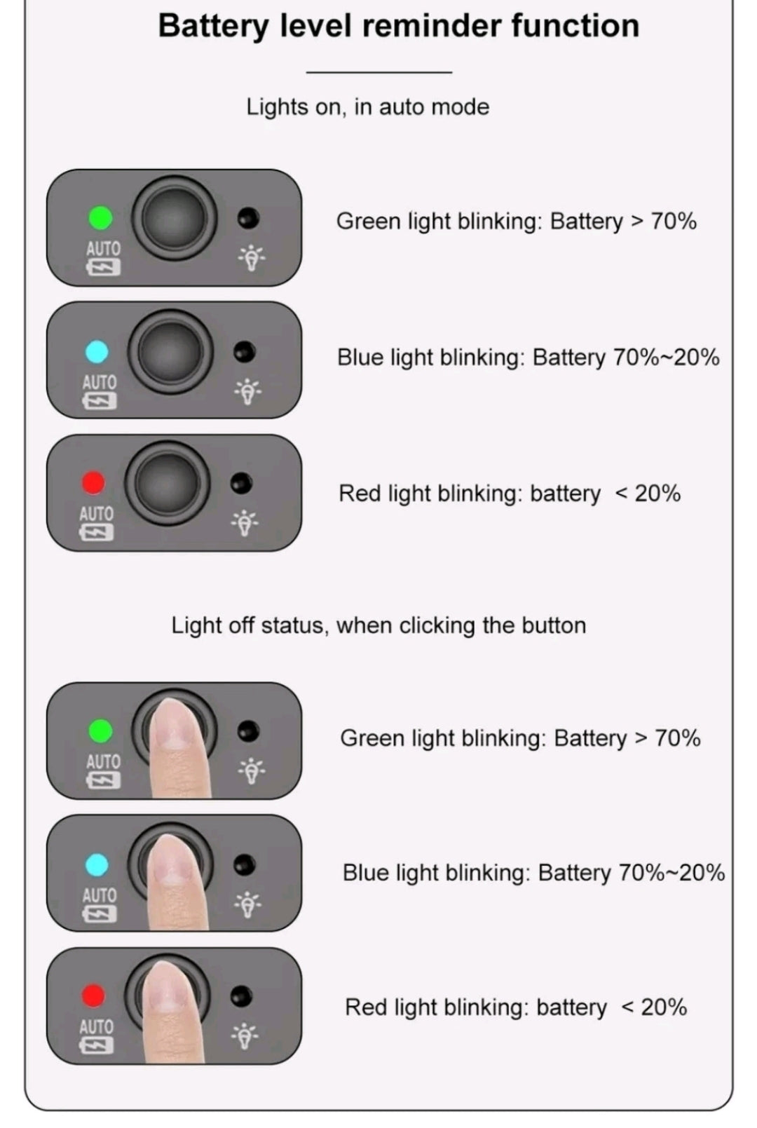 Bike Rear Light Smart Brake Sensing Light